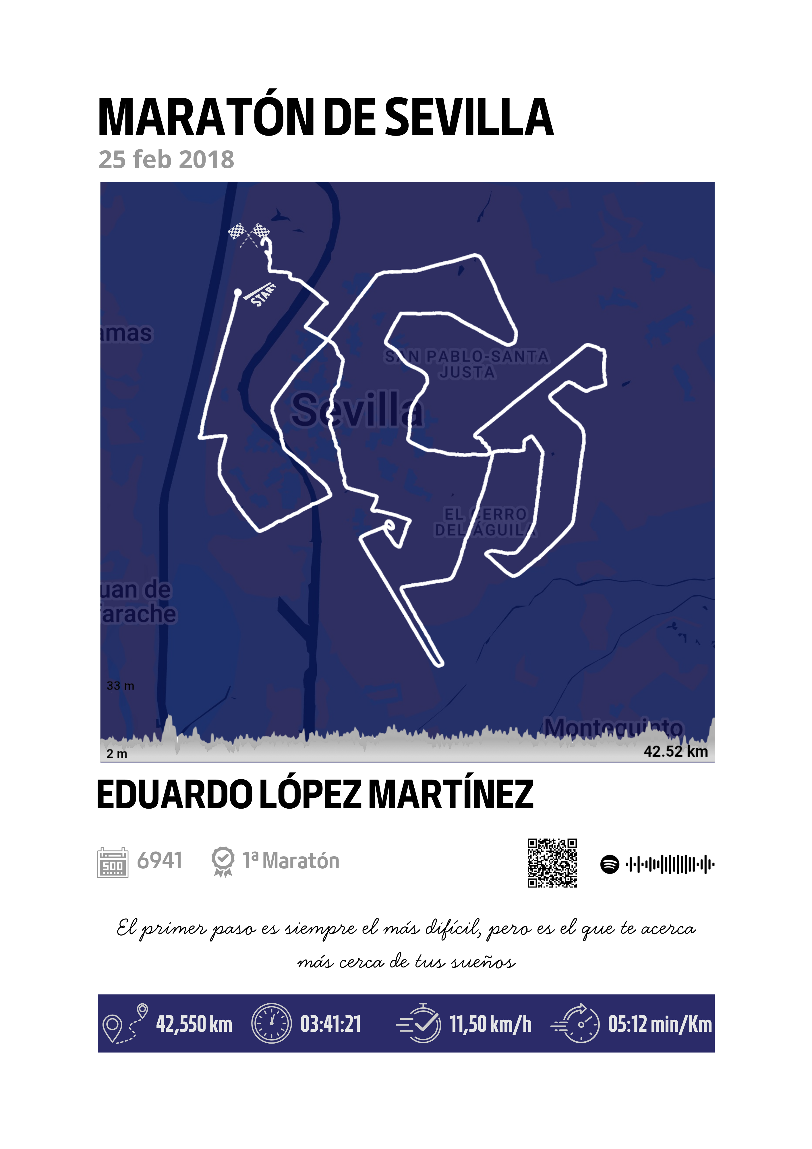Ejemplo de Logro 1